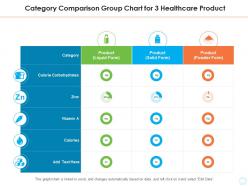 Category Comparison Group Chart For 3 Healthcare Product