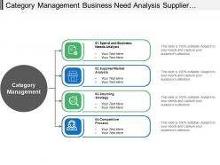 Category management business need analysis supplier analysis sourcing strategy