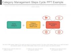 Category management steps cycle ppt example