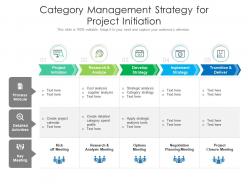 Category management strategy for project initiation