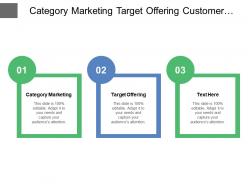 Category marketing target offering customer support external marketing