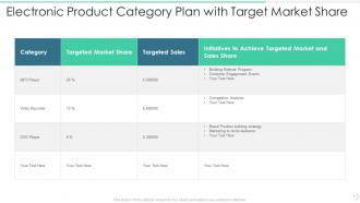 Category Plan Powerpoint Ppt Template Bundles