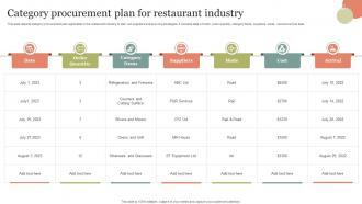 Category Procurement Plan For Restaurant Industry
