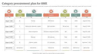 Category Procurement Plan For SME