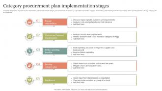 Category Procurement Plan Implementation Stages