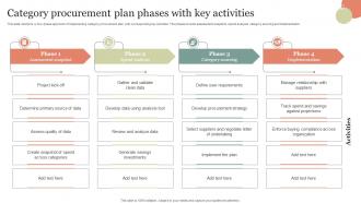 Category Procurement Plan Phases With Key Activities