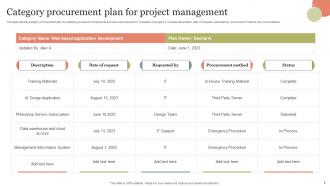 Category Procurement Plan Powerpoint Ppt Template Bundles Captivating Interactive