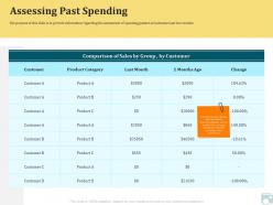 Category share assessing past spending product category ppt example