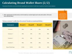 Category Share Calculating Brand Wallet Share Consideration Ppt Good