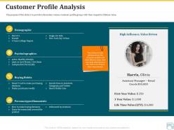 Category Share Customer Profile Analysis Buying Habits Ppt Templates