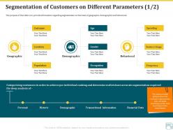 Category share customers on different parameters financial ppt influencers