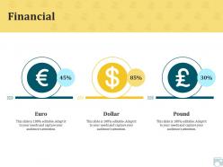 Category share financial euro dollar ppt powerpoint presentation introduction
