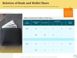 Category share relation of rank and wallet share satisfaction ppt styles
