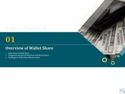 Category share table of content importance of wallet share ppt outline