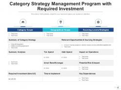 Category strategy valuation expectation improve business measure performance