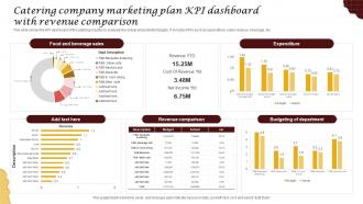 Catering Company Marketing Plan KPI Dashboard With Revenue Comparison
