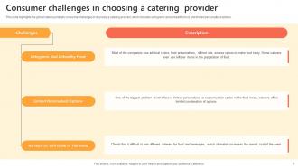 Catering Industry Market Analysis Powerpoint PPT Template Bundles BP MM Multipurpose Colorful
