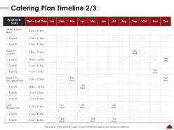 Catering plan timeline scout ppt powerpoint model example introduction