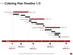 Catering Proposal Template Powerpoint Presentation Slides