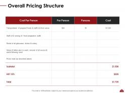 Catering Proposal Template Powerpoint Presentation Slides