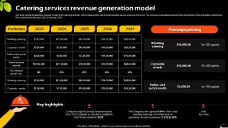 Catering Services Revenue Generation Model Catering And Food Service Management BP SS