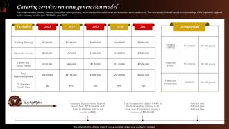 Catering Services Revenue Generation Model Food Catering Business Plan BP SS