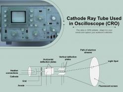 Cathode ray tube used in oscilloscope cro