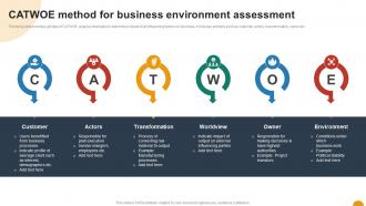 CATWOE Method For Business Environment Assessment Using SWOT Analysis For Organizational
