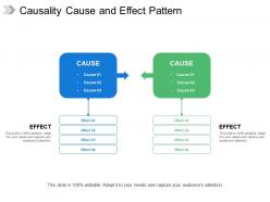 Causality cause and effect pattern