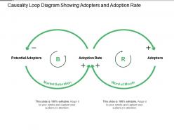 Causality loop diagram showing adopters and adoption rate