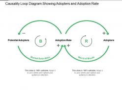 84533292 style circular loop 2 piece powerpoint presentation diagram infographic slide