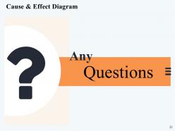 Cause and effect analysis for quality management powerpoint presentation slides