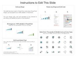 Cause and effect chart with financial statistics