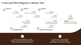 Cause And Effect Diagram A Kaizen Tool Training Ppt
