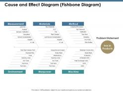 Cause and effect diagram fishbone diagram ppt summary infographic template