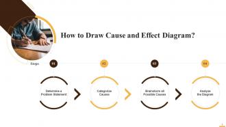 Cause And Effect Diagram For Kaizen Training Ppt Aesthatic Captivating