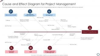 Cause And Effect Diagram For Project Management Professional Tools