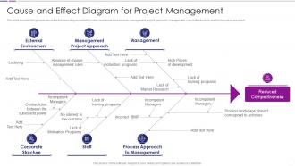 Cause And Effect Diagram For Project Management Quantitative Risk Analysis