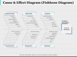 Cause effect diagram fishbone diagram ppt infographic template infographic template
