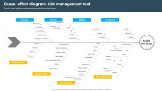 Cause Effect Diagram Risk Management Tool Operational Quality Control