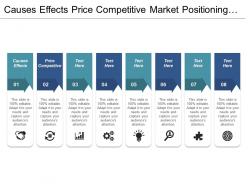 Causes effects price competitive market positioning employee work cpb