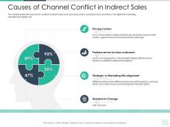 Causes Of Channel Conflict In Indirect Sales Reseller Enablement Strategy Ppt Topics