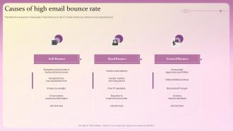 Causes Of High Email Bounce Rate