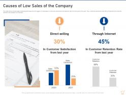 Causes of low sales of the company upselling techniques for your retail business