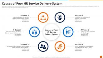 Causes of poor hr service delivery system ppt file tips