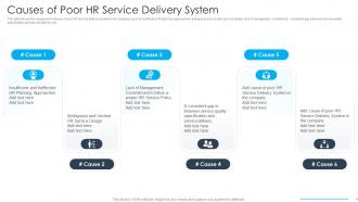 Causes Of Poor HR Service Delivery System Ppt Guidelines