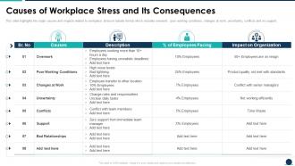 Causes Of Workplace Stress And Its Consequences Causes And Management Of Stress