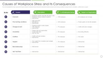 Causes Of Workplace Stress And Its Workplace Stress Management Strategies