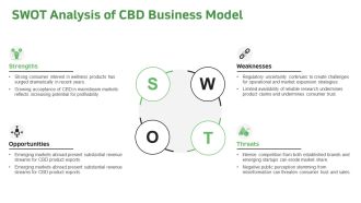 Cbd Pitch Deck PPT Example ACP Analytical Attractive