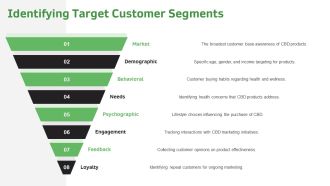 Cbd Pitch Deck PPT Example ACP Multipurpose Attractive
